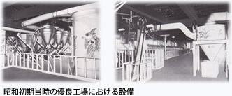 昭和初期当時の優良工場における設備